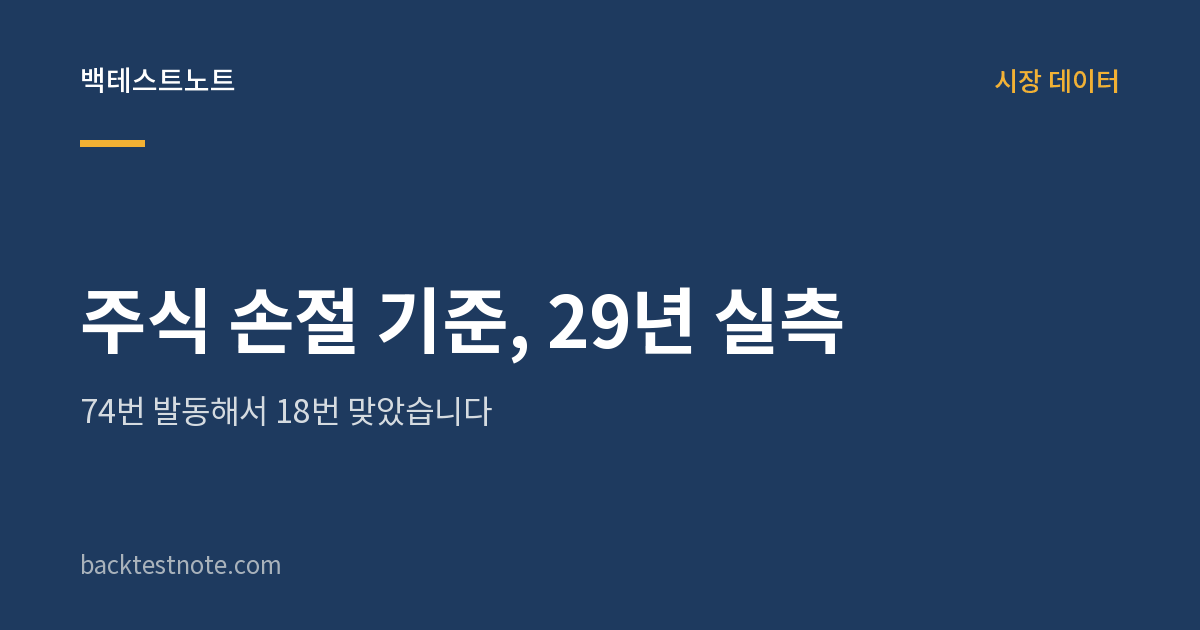 주식 손절 기준, 29년 실측 — 74번 발동해서 18번 맞았습니다