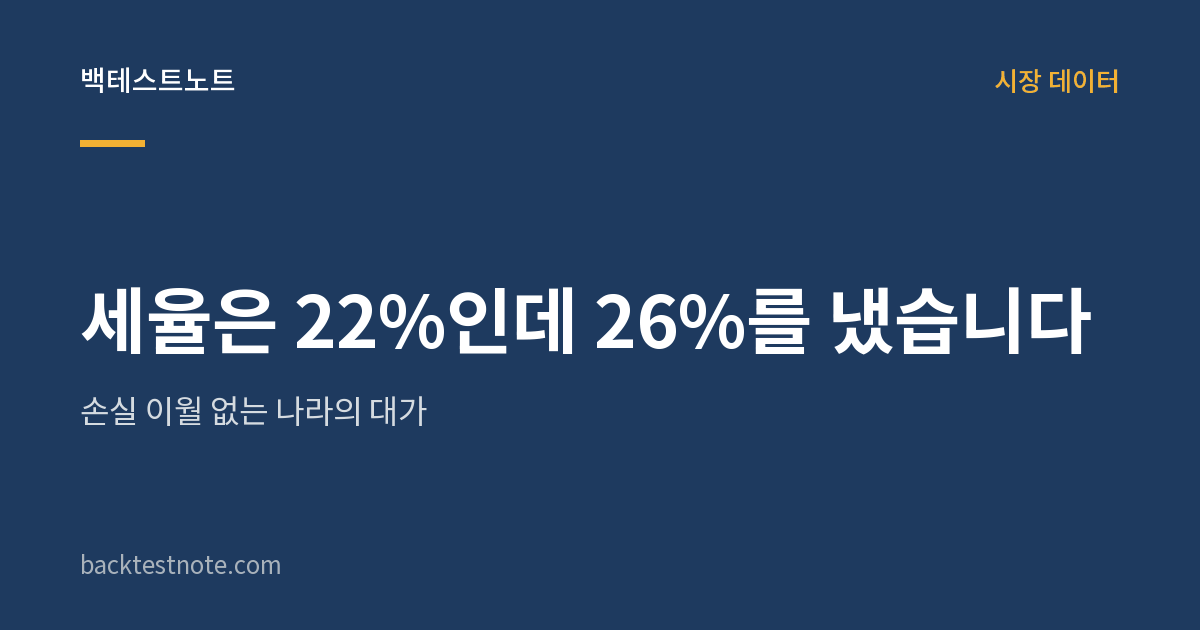 세율은 22%인데 26%를 냈습니다 — 손실 이월 없는 나라의 대가