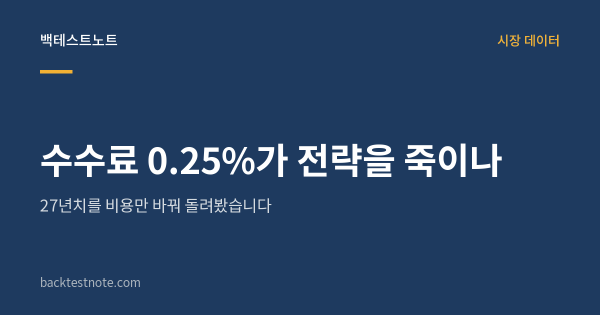 수수료 0.25%가 전략을 죽이나 — 27년치를 비용만 바꿔 돌려봤습니다